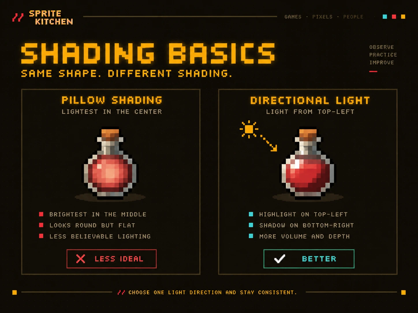 The same potion shaded two ways: brightest in the centre, and lit from the top left.