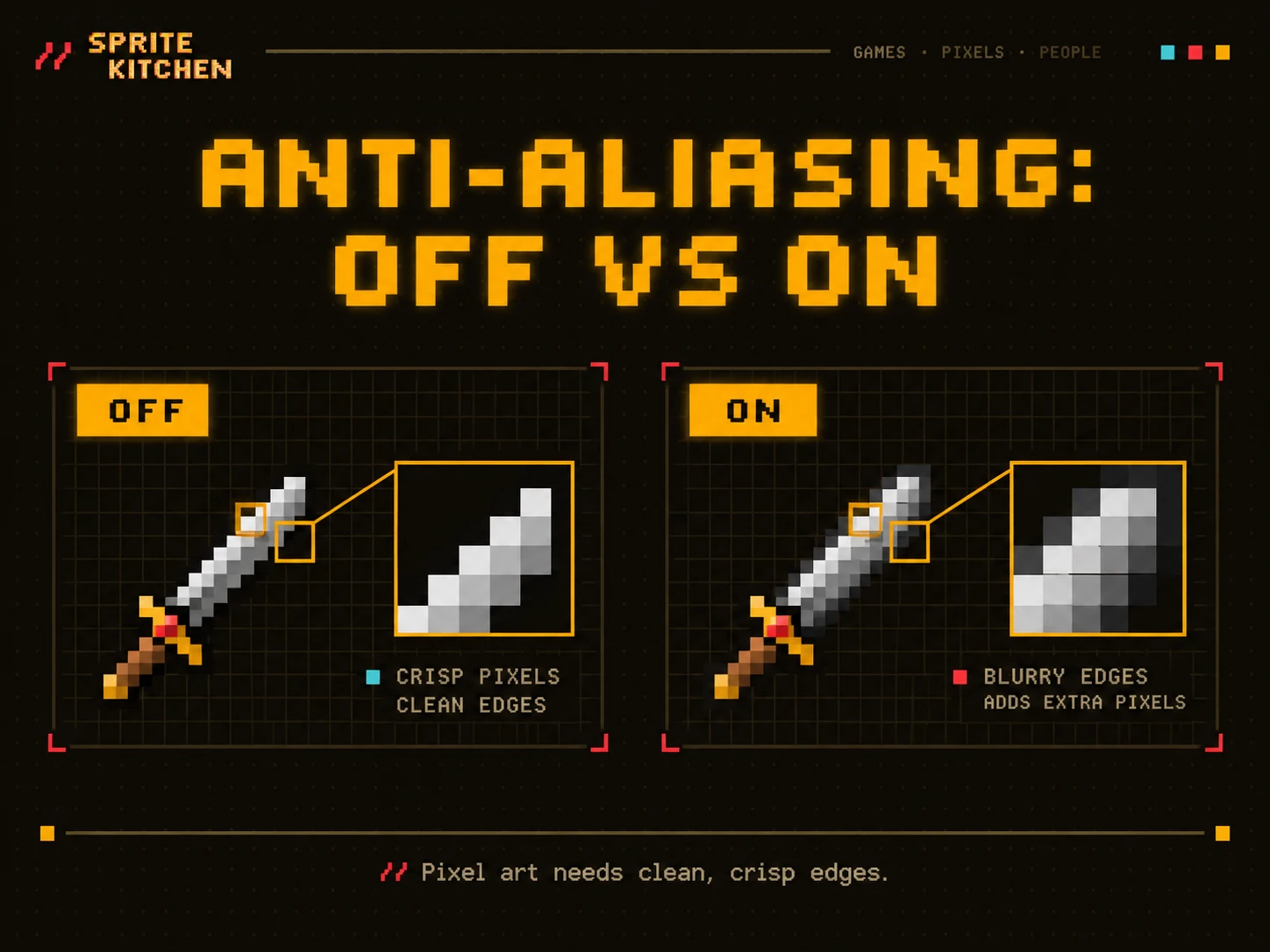 A pixel sword with anti-aliasing off and on, each edge magnified.